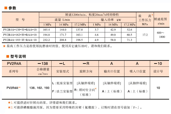 油研PV2R4A葉片泵型號說明 油研PV2R4A葉片泵型號說明