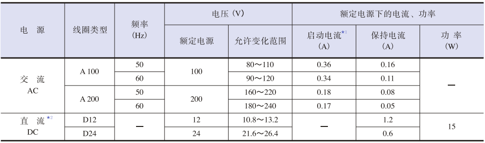 標準電磁鐵參數.png 標準電磁鐵參數.png