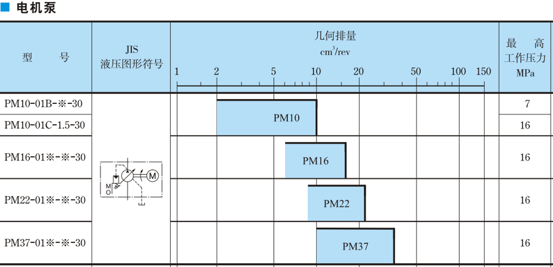 YUKEN油研PM系列電機泵.png YUKEN油研PM系列電機泵.png