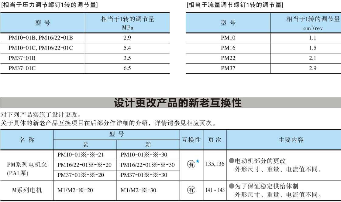 油研PM系列電機泵.png 油研PM系列電機泵.png