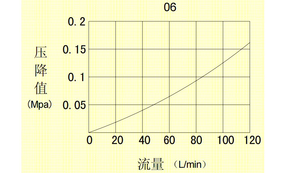 特性曲線(xiàn).png