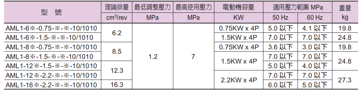 臺灣油研電動機與泵浦的規格搭配 臺灣油研電動機與泵浦的規格搭配
