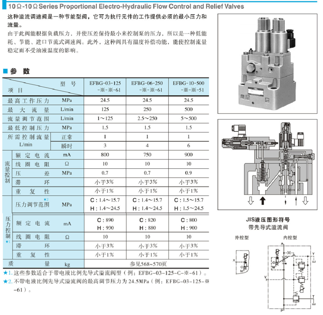 EFBG-06-250-C-21T145油研比例閥.png EFBG-06-250-C-21T145油研比例閥.png