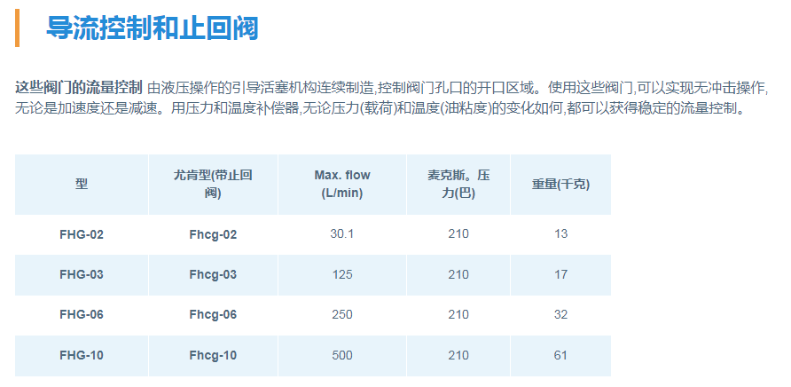 FHG系列油研YUKEN導(dǎo)流控制和止回閥 FHG系列油研YUKEN導(dǎo)流控制和止回閥