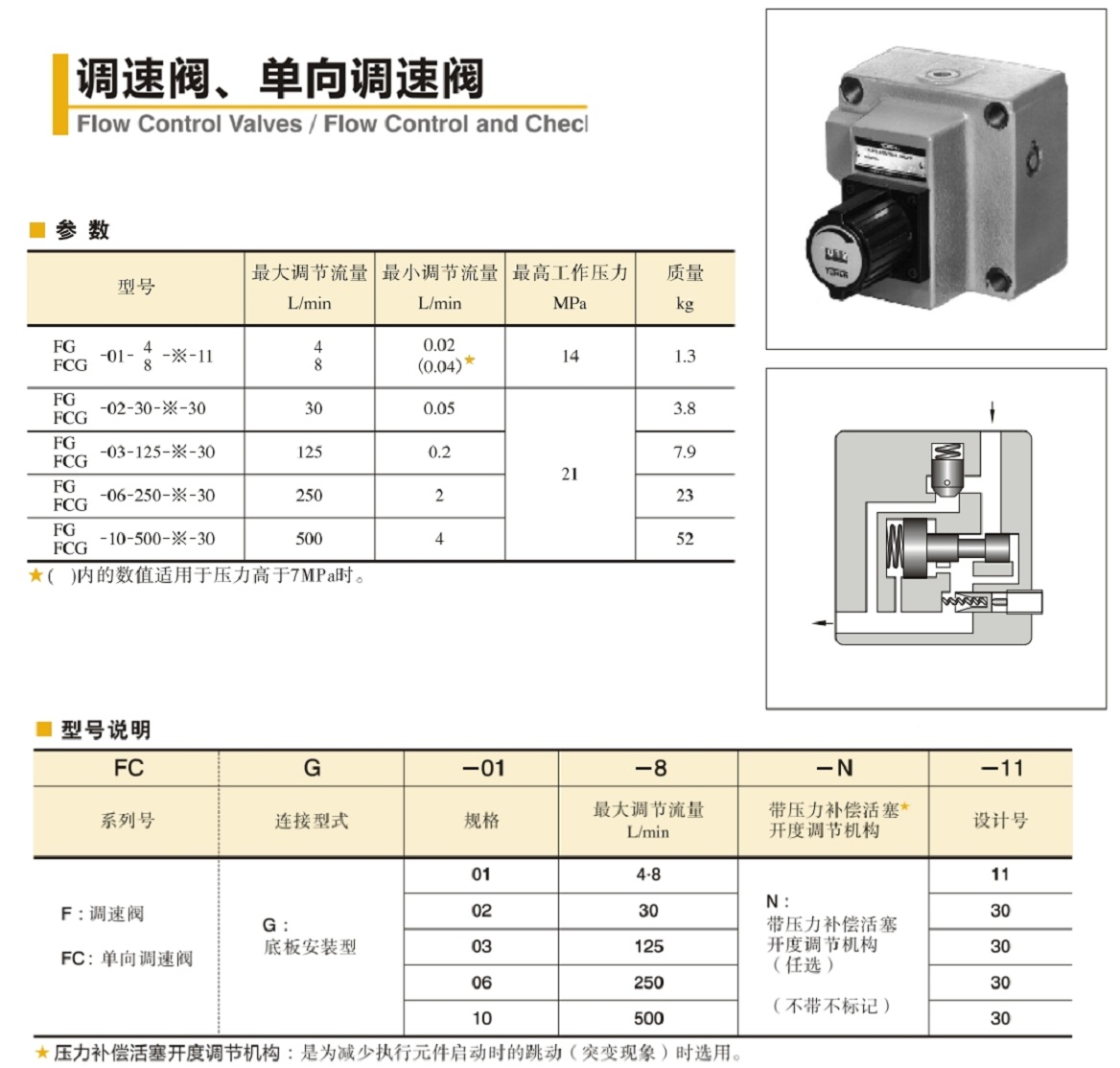 油研調(diào)速閥、單向調(diào)速閥參數(shù)及型號(hào)說明