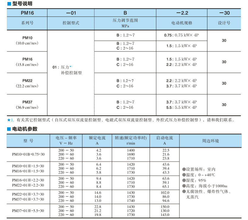 油研PM系列電機泵型號說明及電動機參數 油研PM系列電機泵型號說明及電動機參數
