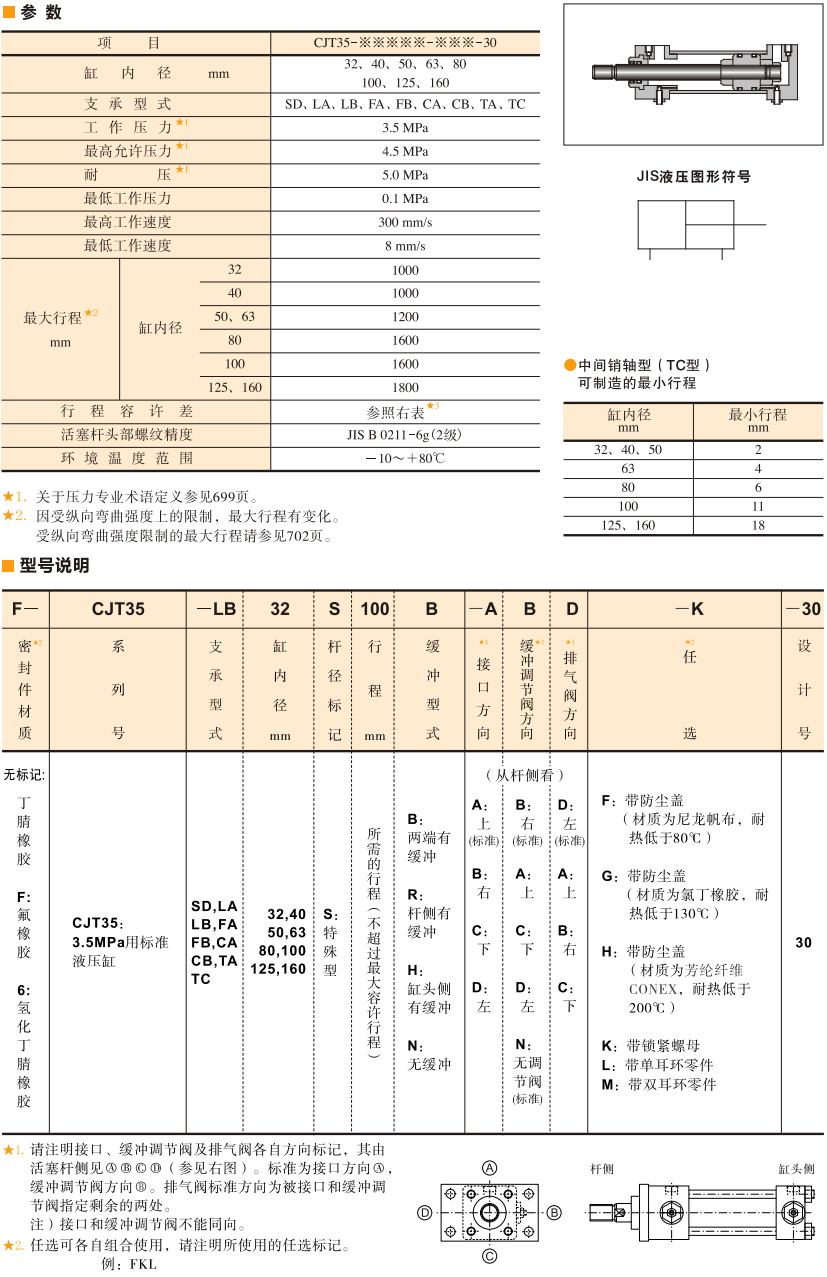 3.5MPa用標準油研液壓缸參數及型號說明 3.5MPa用標準油研液壓缸參數及型號說明