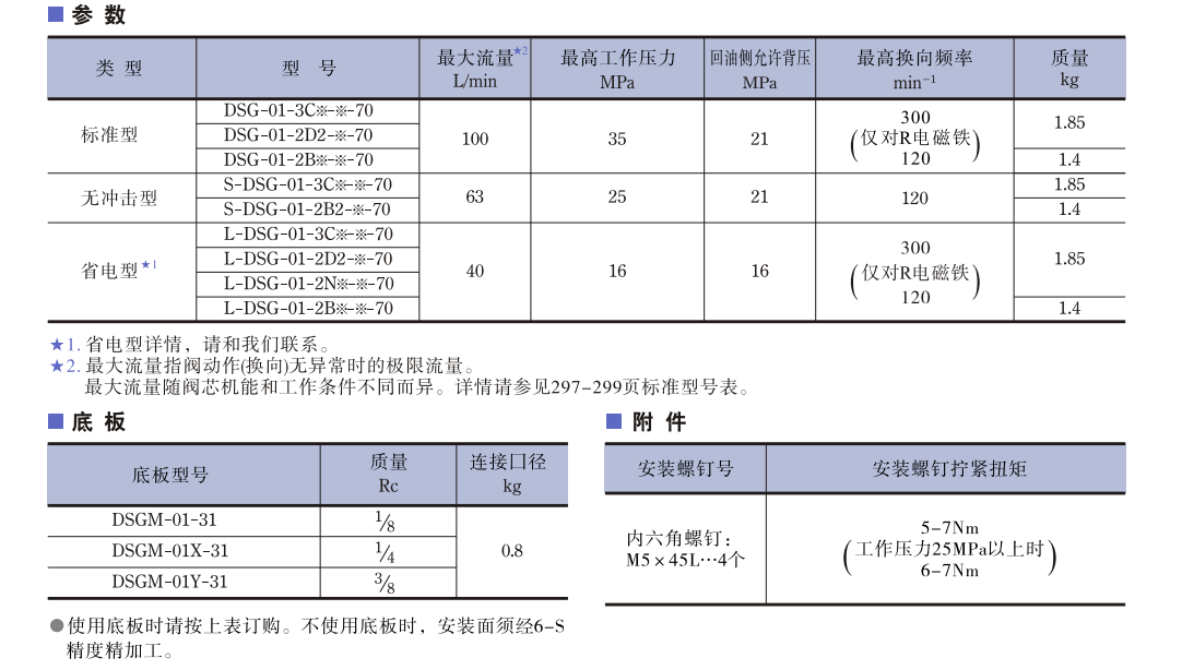 L-DSG電磁換向閥參數.png L-DSG電磁換向閥參數.png