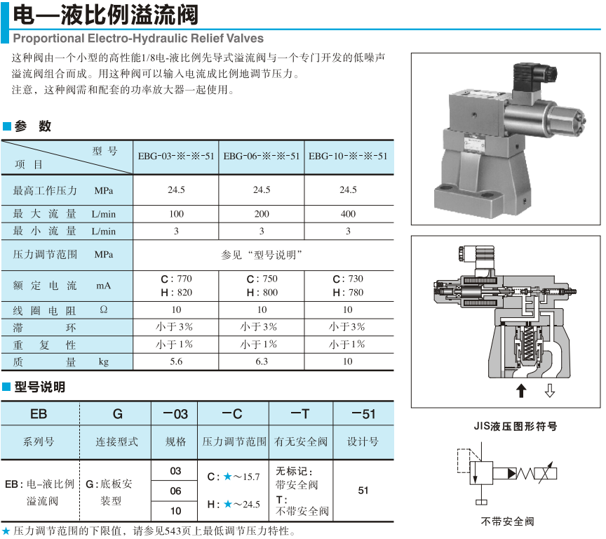 YUKEN比例溢流閥 YUKEN比例溢流閥