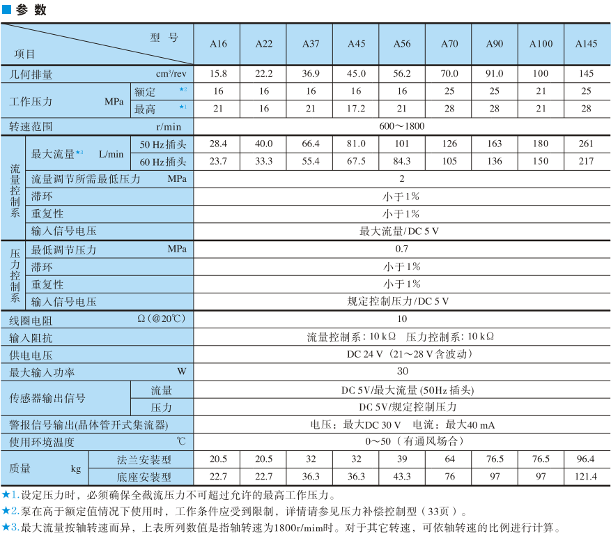 油研柱塞泵參數