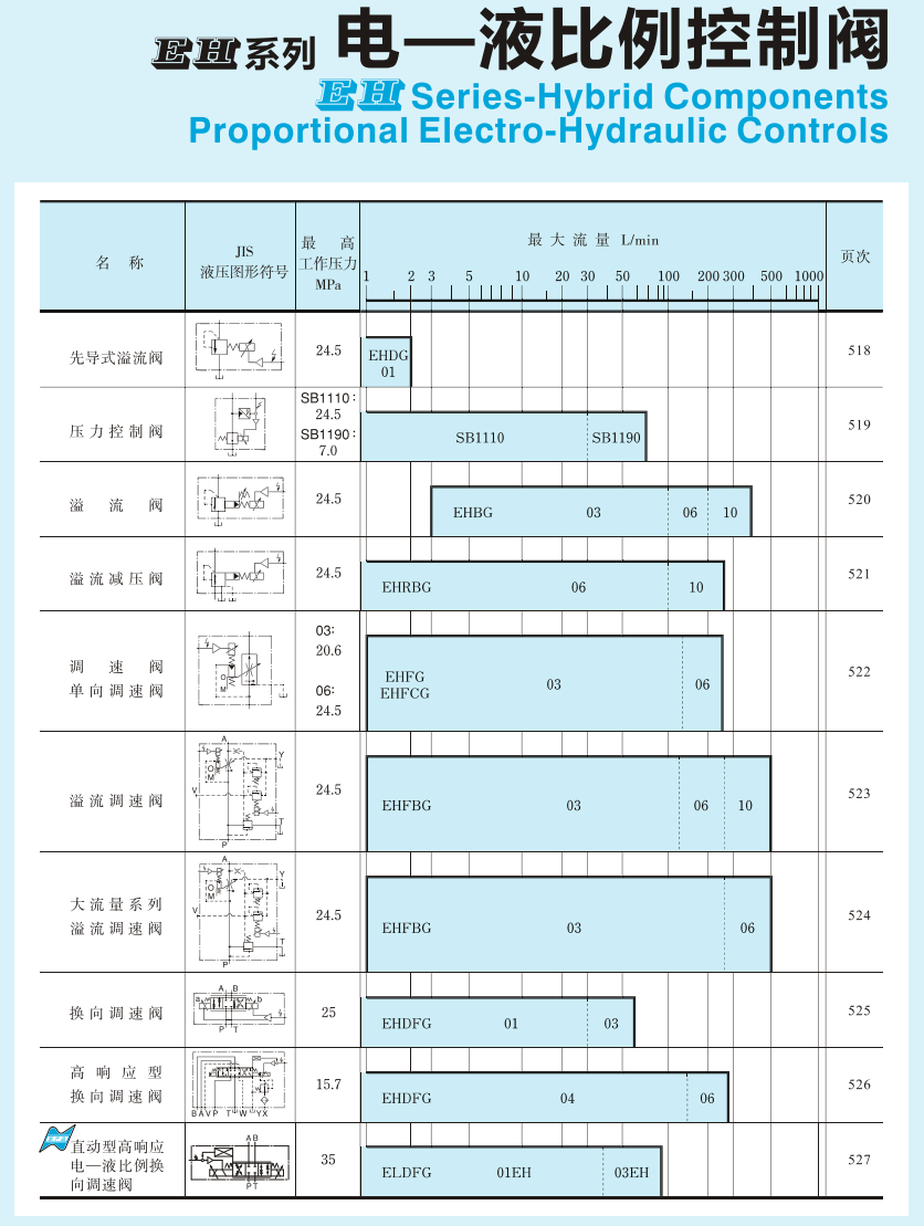 YUKEN比例閥 YUKEN比例閥