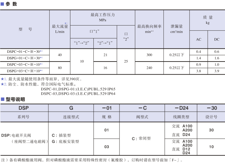 YUKEN電磁開關閥 YUKEN電磁開關閥