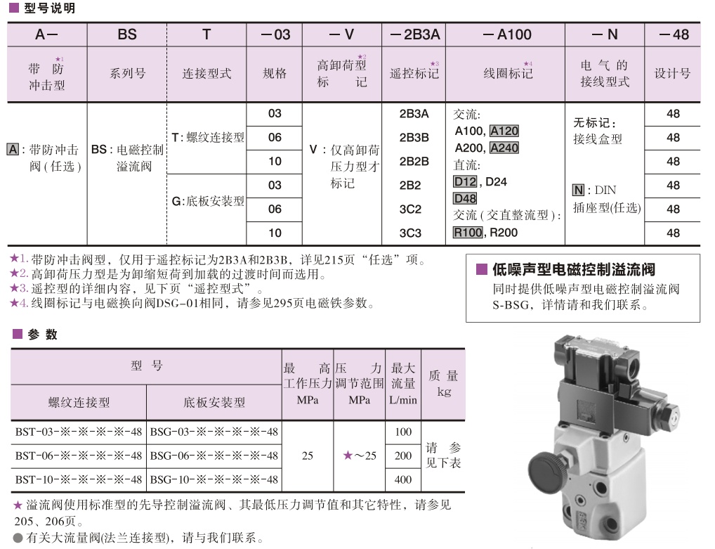 yuken電磁控制溢流閥型號(hào)說明及參數(shù)