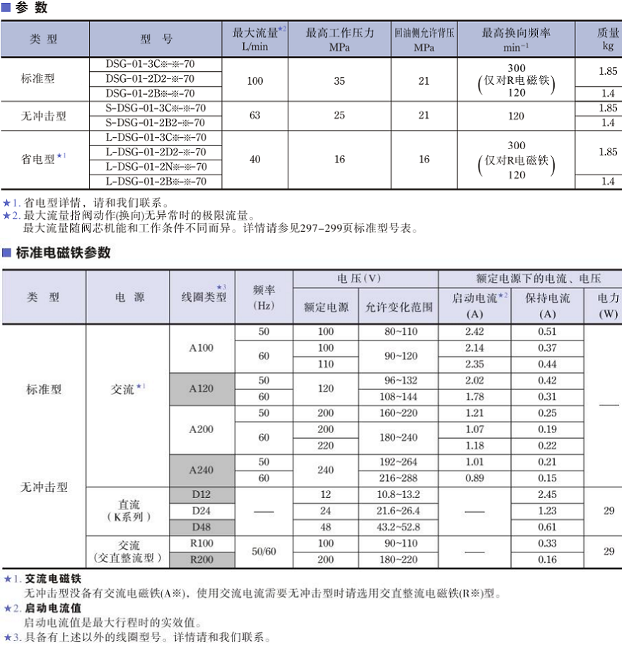 油研DSG-01系列電磁閥參數(shù)