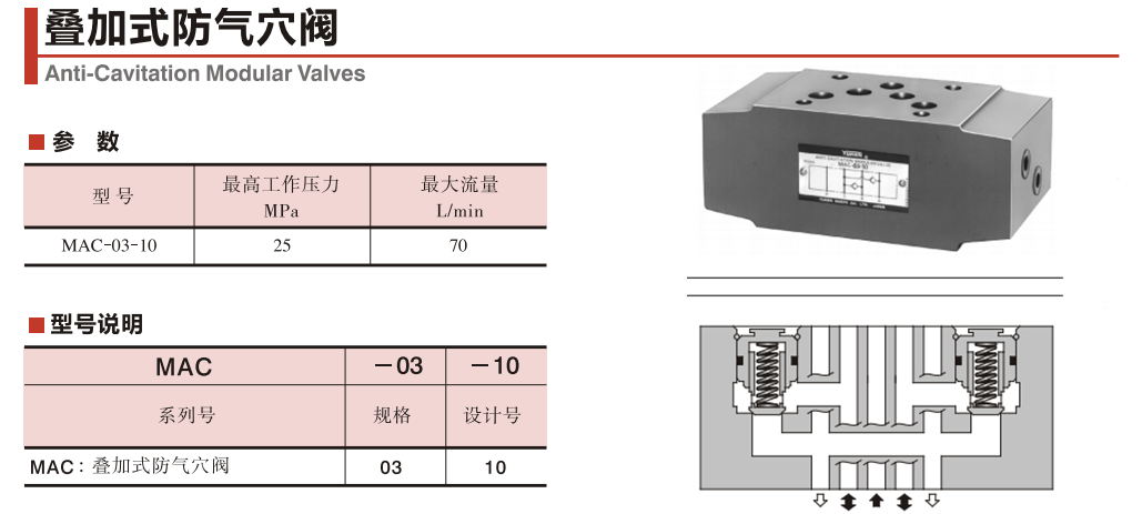 油研MAC-03-10電磁閥