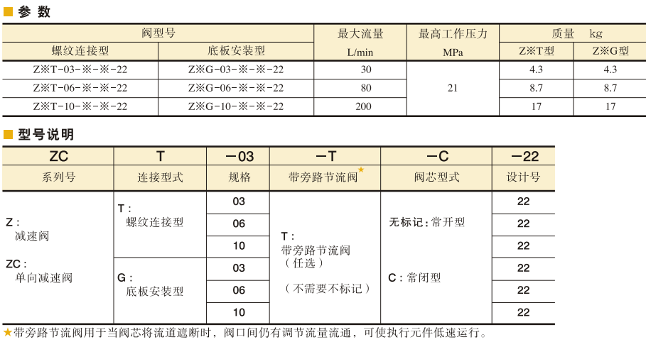 YUKEN減速閥、單向減速閥參數及型號說明